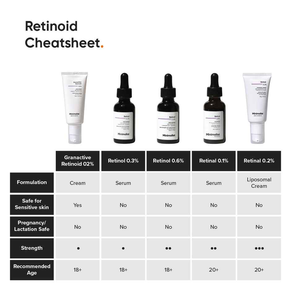 Minimalist Retinoid 2% Anti Aging Face Cream For Reducing Fine Lines & Wrinkles For Men And Women