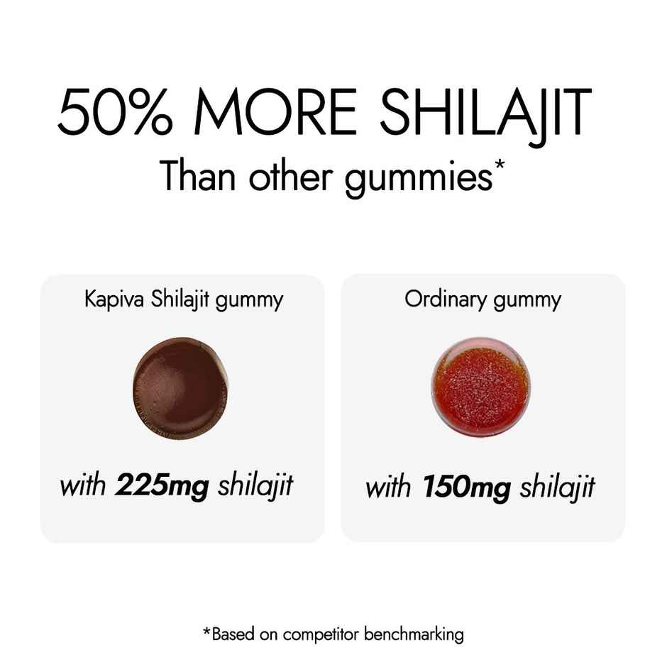 Kapiva Activ Foods Shilajit Energy Gummies Pack