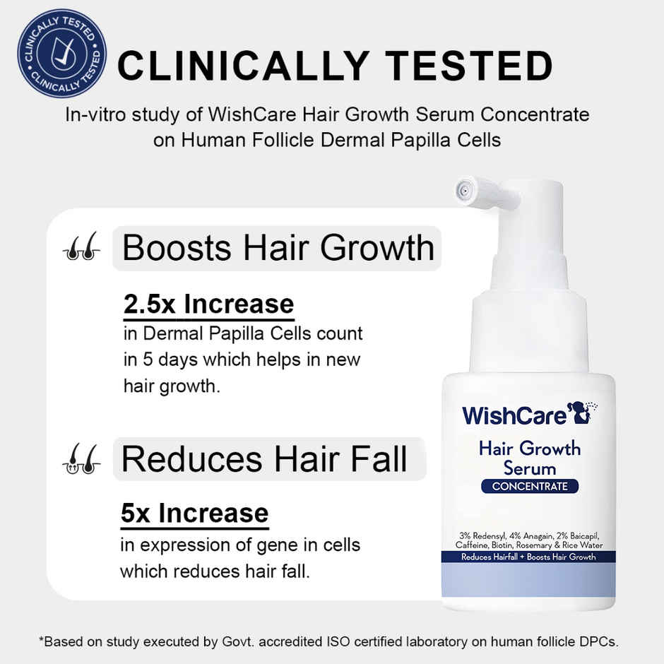 WishCare Hair Growth Serum Concentrate-Resdensyl,Anagain,Caffeine,Biotin, Keratin & Rice Water