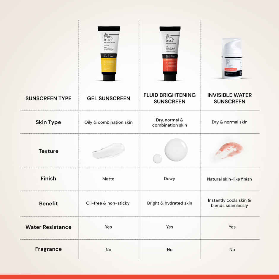 Deconstruct Fluid Brightening Sunscreen SPF 50+ PA++++ |Sunscreen with Niacinamide| Brightens Skin