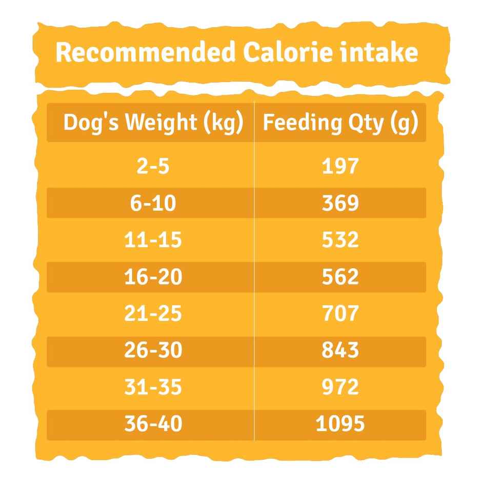 BLEP 100% Natural Dog Food | Chicken Zucchini | 7 Packs | Zero Preservatives Combo