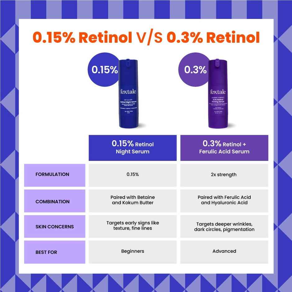 Foxtale 0.15% Retinol Night Face Serum
