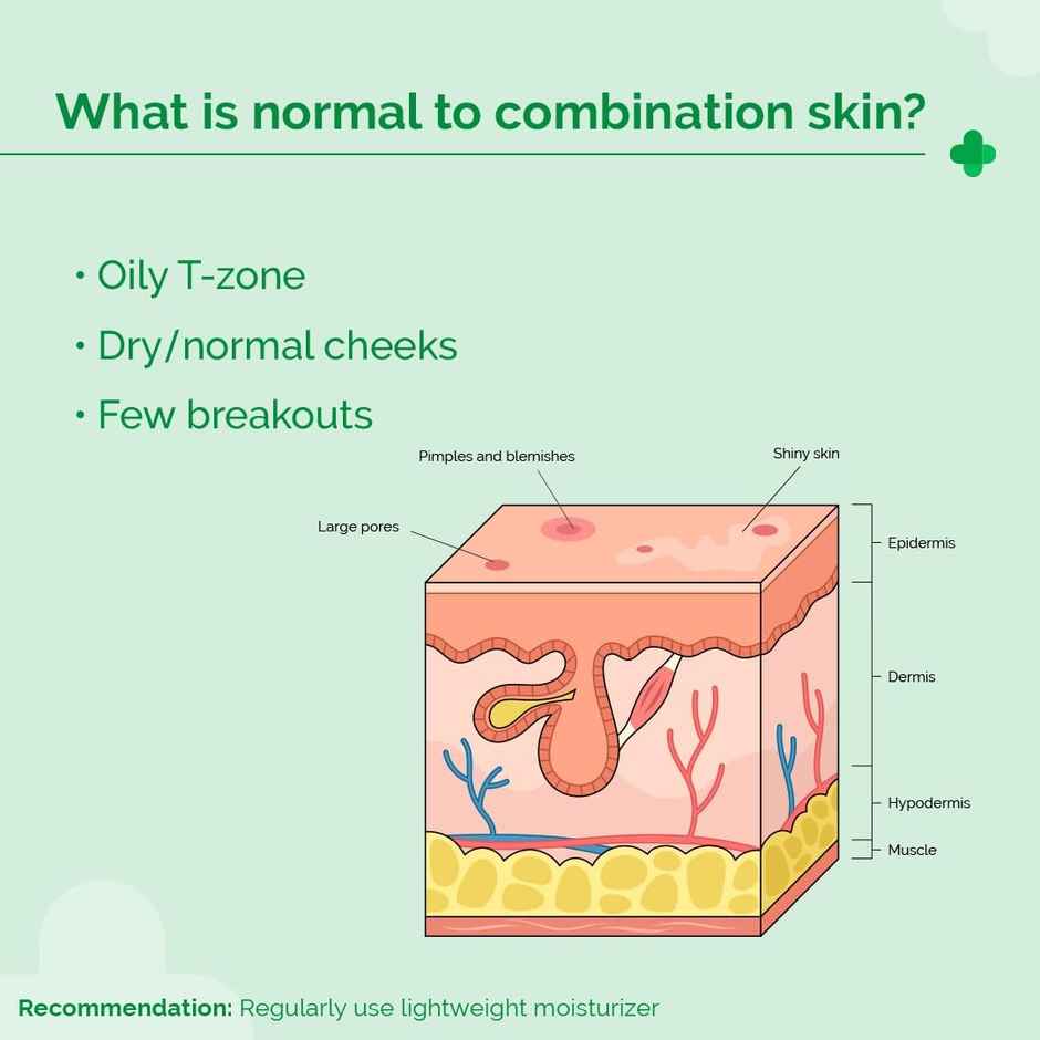 The Derma Co 5% Nia-Ceramide Daily Hydrating Moisturizer for Normal To Combination Skin