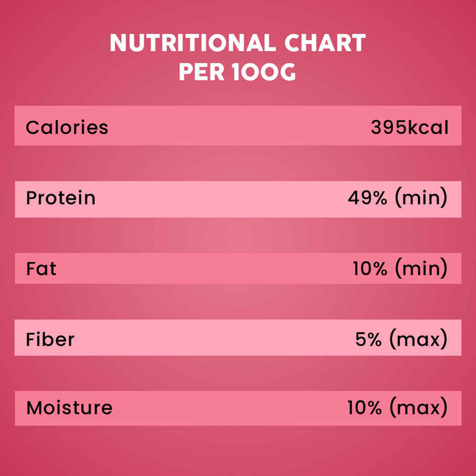 Benny's Bowl Chicken & Strawberry Jerky
