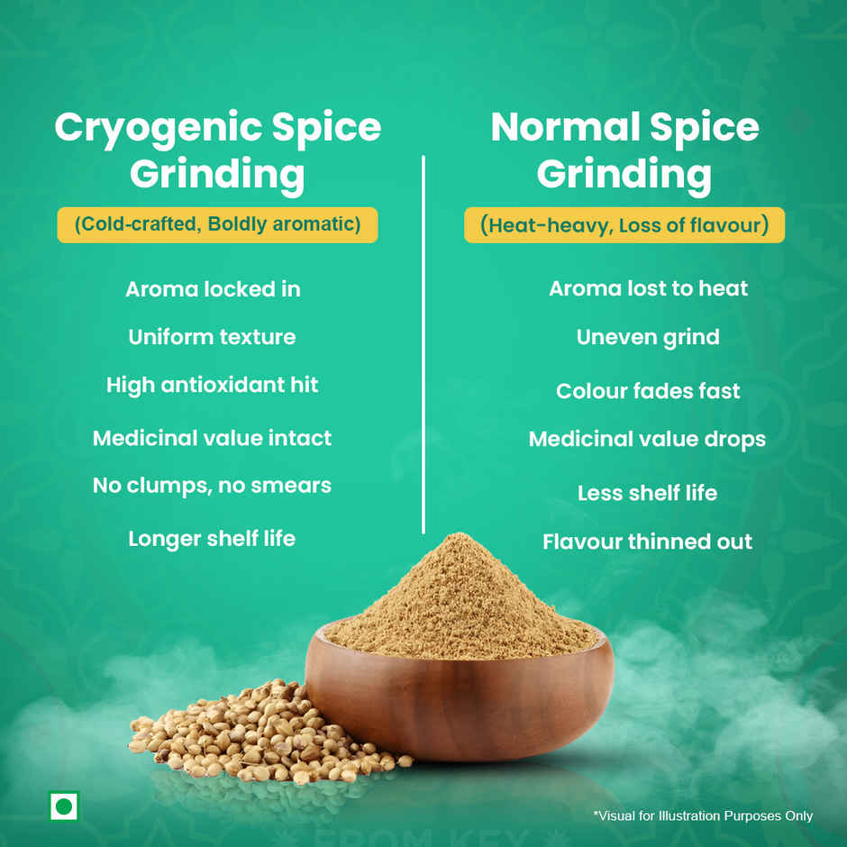 Kedia Pavitra Coriander Powder