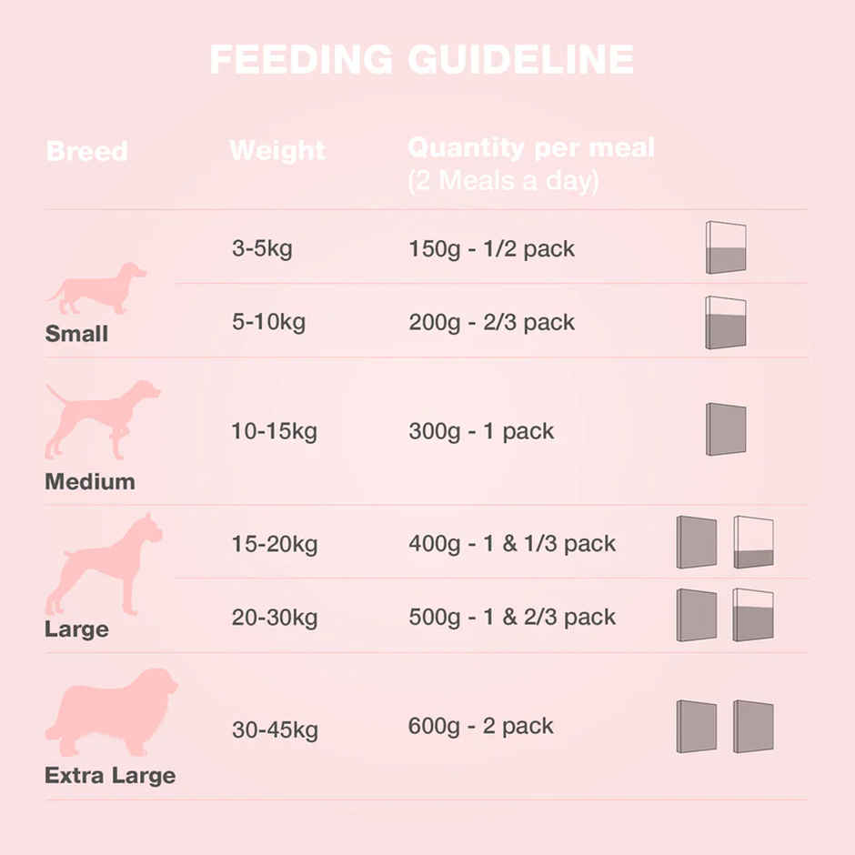 Benny's Bowl Fresh & Wet Dog Food - Lamb and French Beans | Grain Free