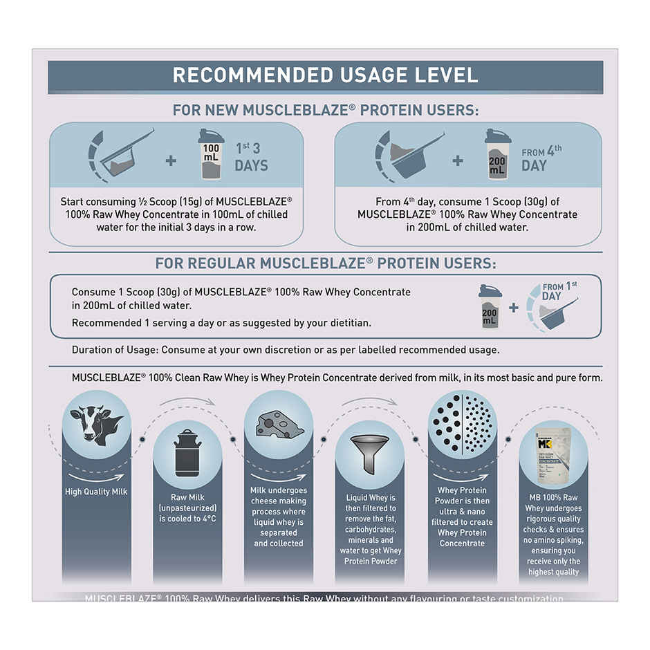 MuscleBlaze Raw Whey Protein Powder Concentrate 80% (Unflavoured)