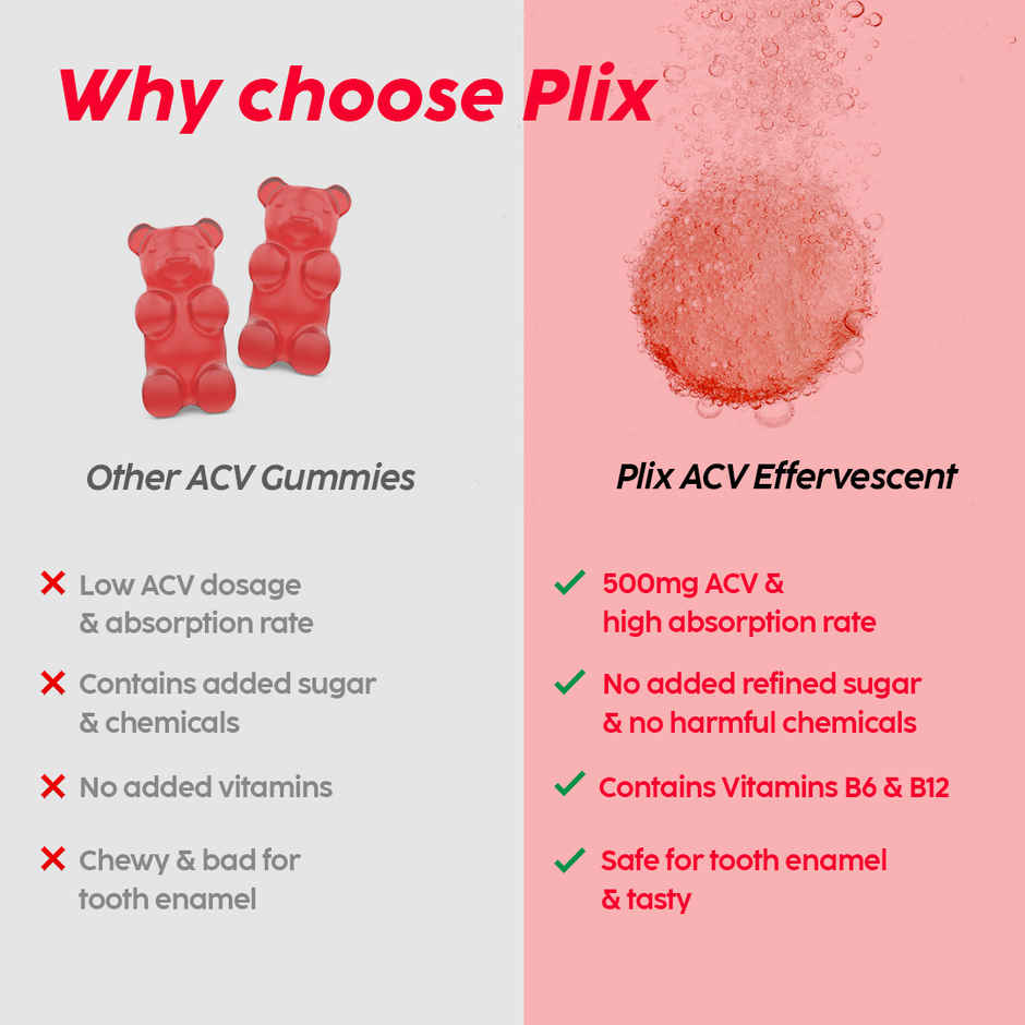 Plix Apple Cider Vinegar Effervescent for Weight Loss (Juicy Watermelon) - Pack Of 1