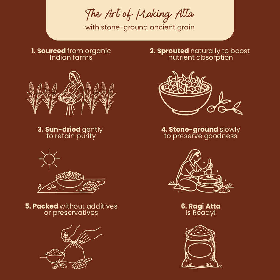 Praakritik Organic Sprouted Ragi Atta