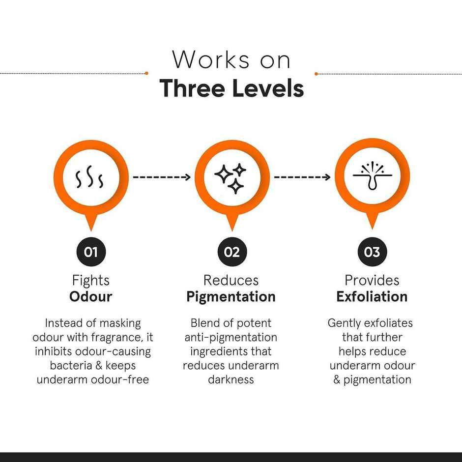 Minimalist Underarm Roll On Deodorant with Nonapeptide + AHA BHA 06%