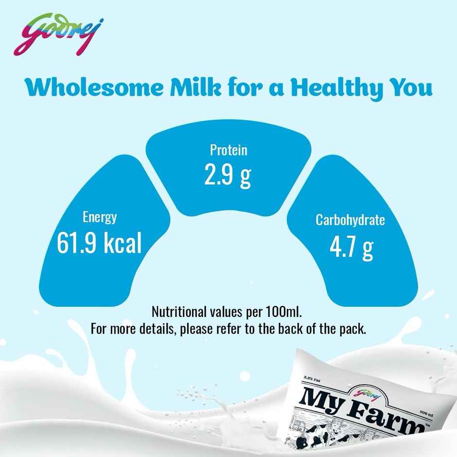 Godrej My Farm Fresh Pure Milk (Pouch) Combo