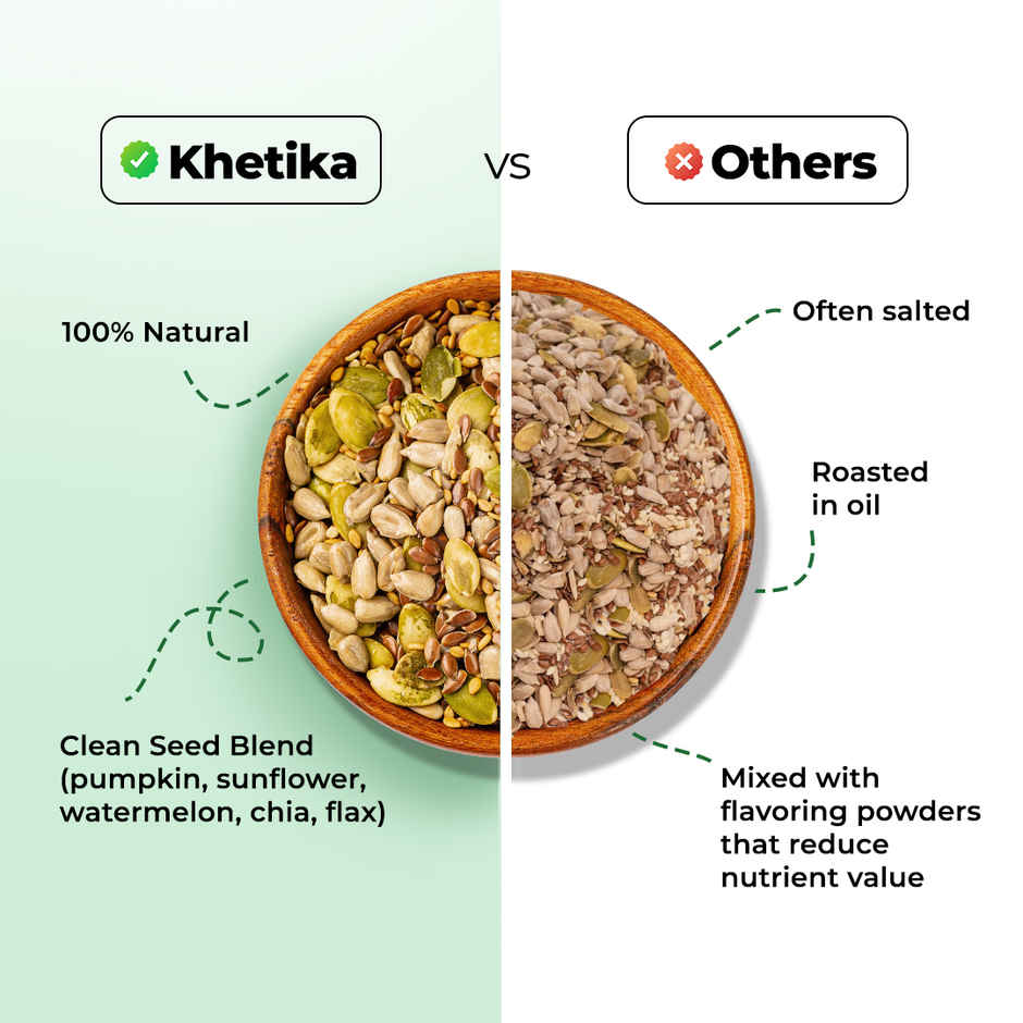 Khetika Super Seed Mix Rich in Protein 44g- Pumpkin, Sesame, Watermelon, Sunflower, Flax, Chia Seeds