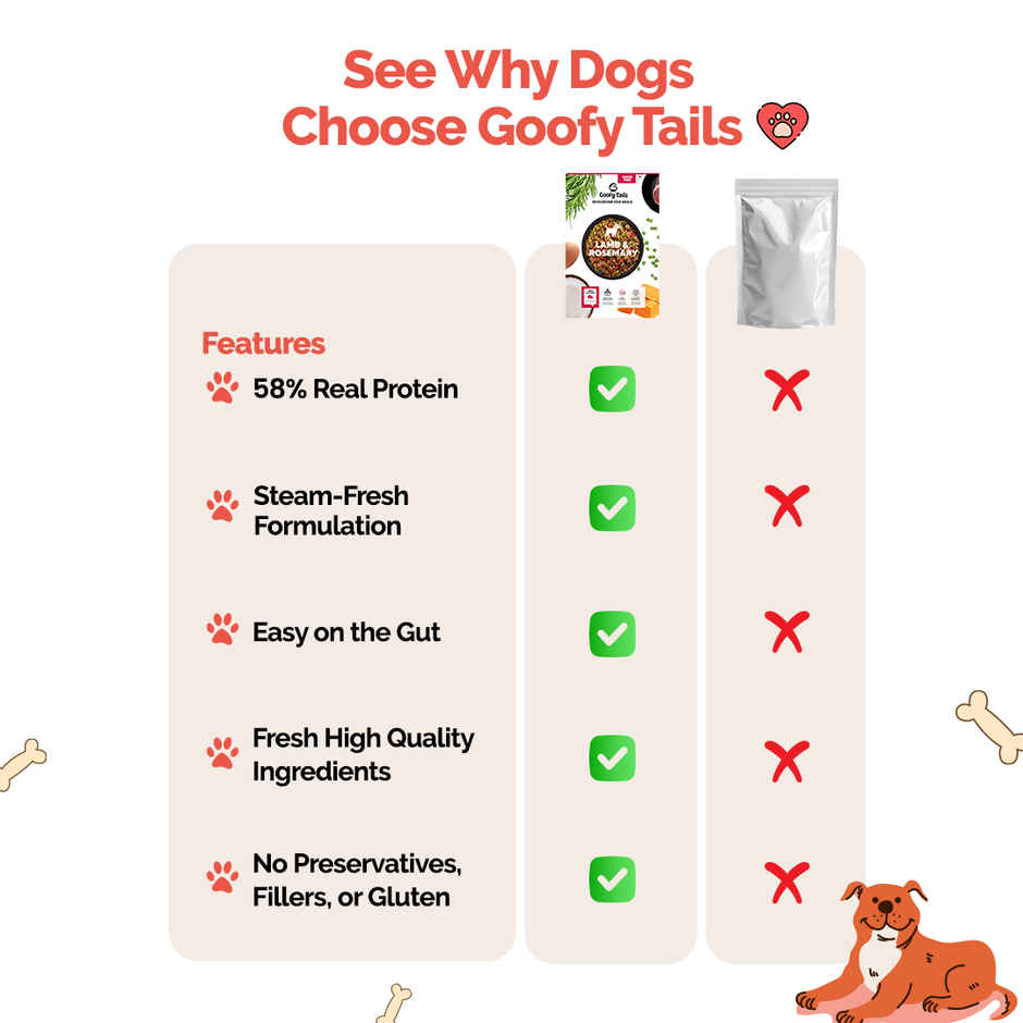 Goofy Tails Lamb & Rosemary Fresh Dog Food | Grain and Gluten Free | Dog and Puppy Food