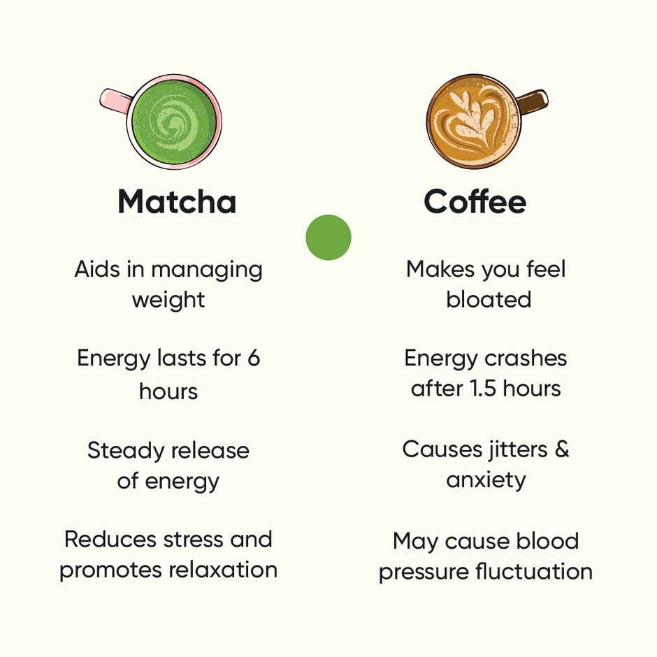 Tencha Ceremonial Classic Matcha Japanese Green Tea