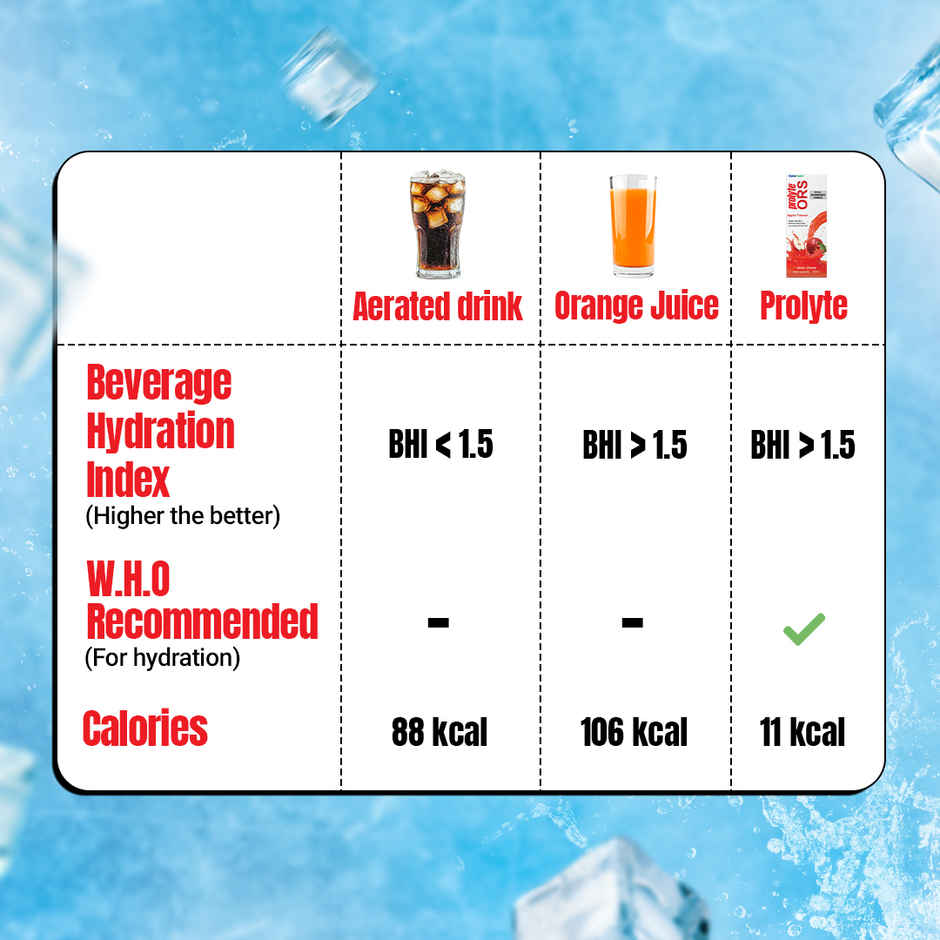 Cipla Prolyte (ORS) Apple Liquid Combo