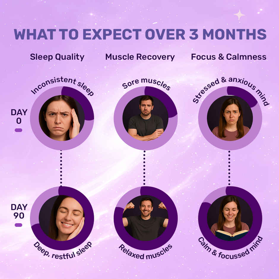 What's Up Wellness MagBliss | With Magnesium Bisglycinate | Sleep - Stress - Recovery Support