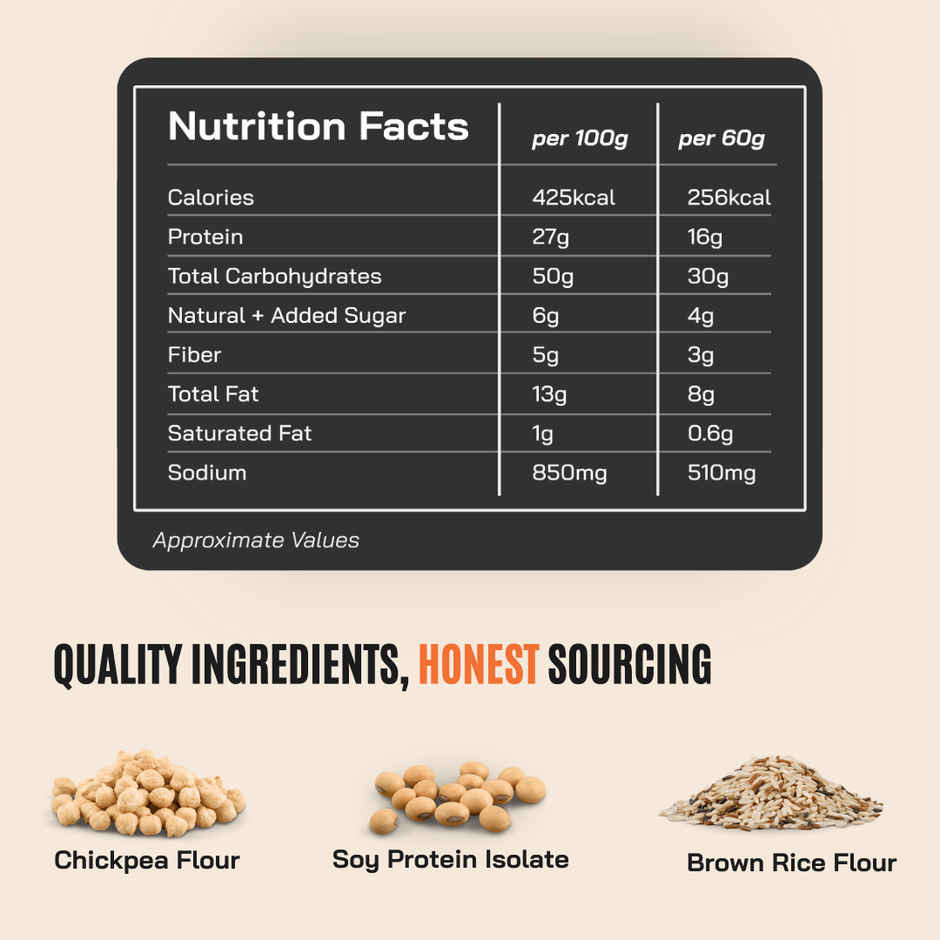 FitFeast 16g Protein Chips Peri Peri (6) | Low Fat, Crunchy