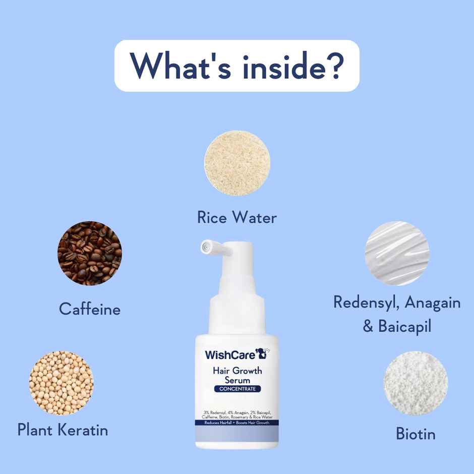 WishCare Hair Growth Serum Concentrate-Resdensyl,Anagain,Caffeine,Biotin, Keratin & Rice Water