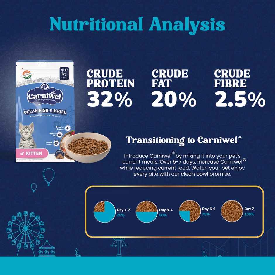 Carniwel Ocean Fish & Krill Dry Cat Food, Kitten