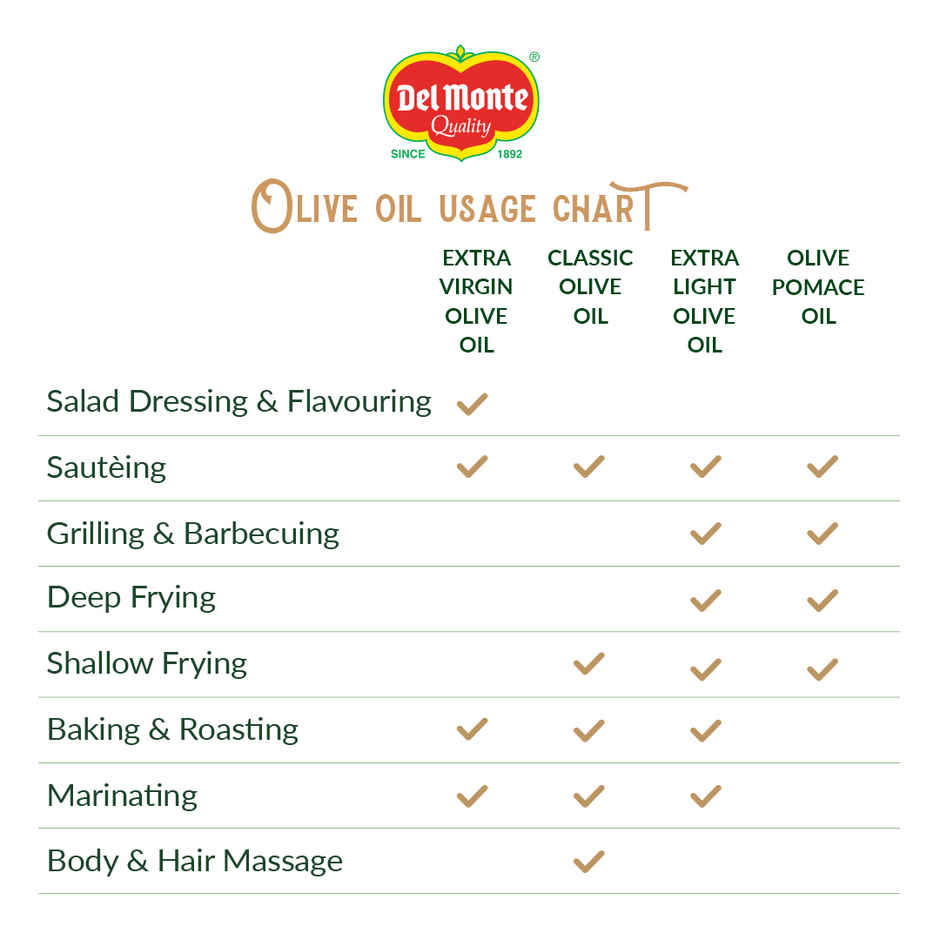 Del Monte Olive Pomace Oil