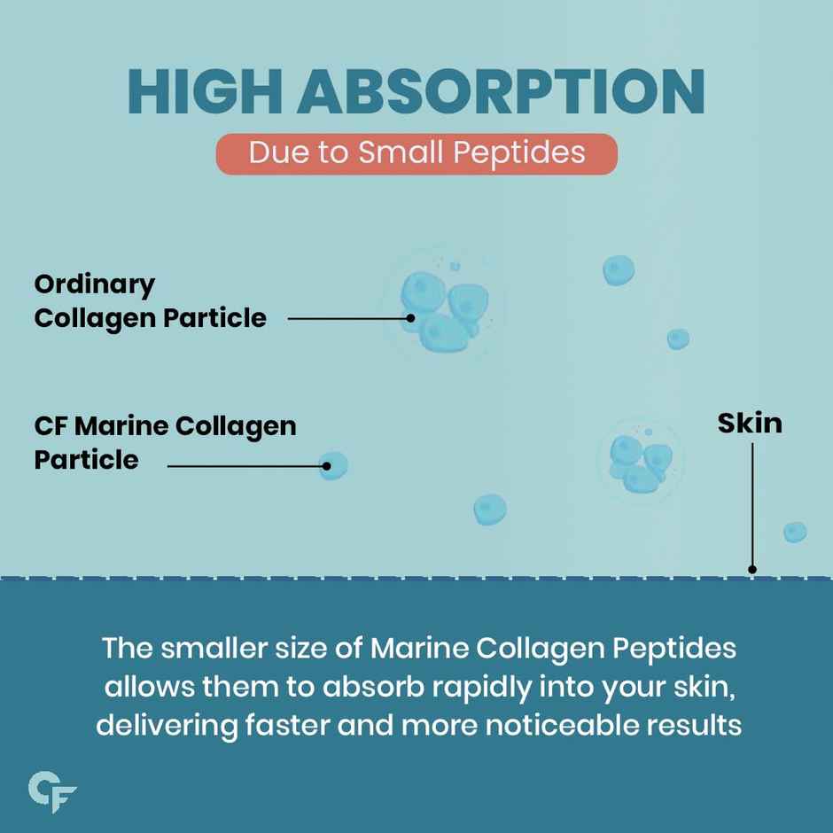 Carbamide Forte Marine Collagen Powder Supplement