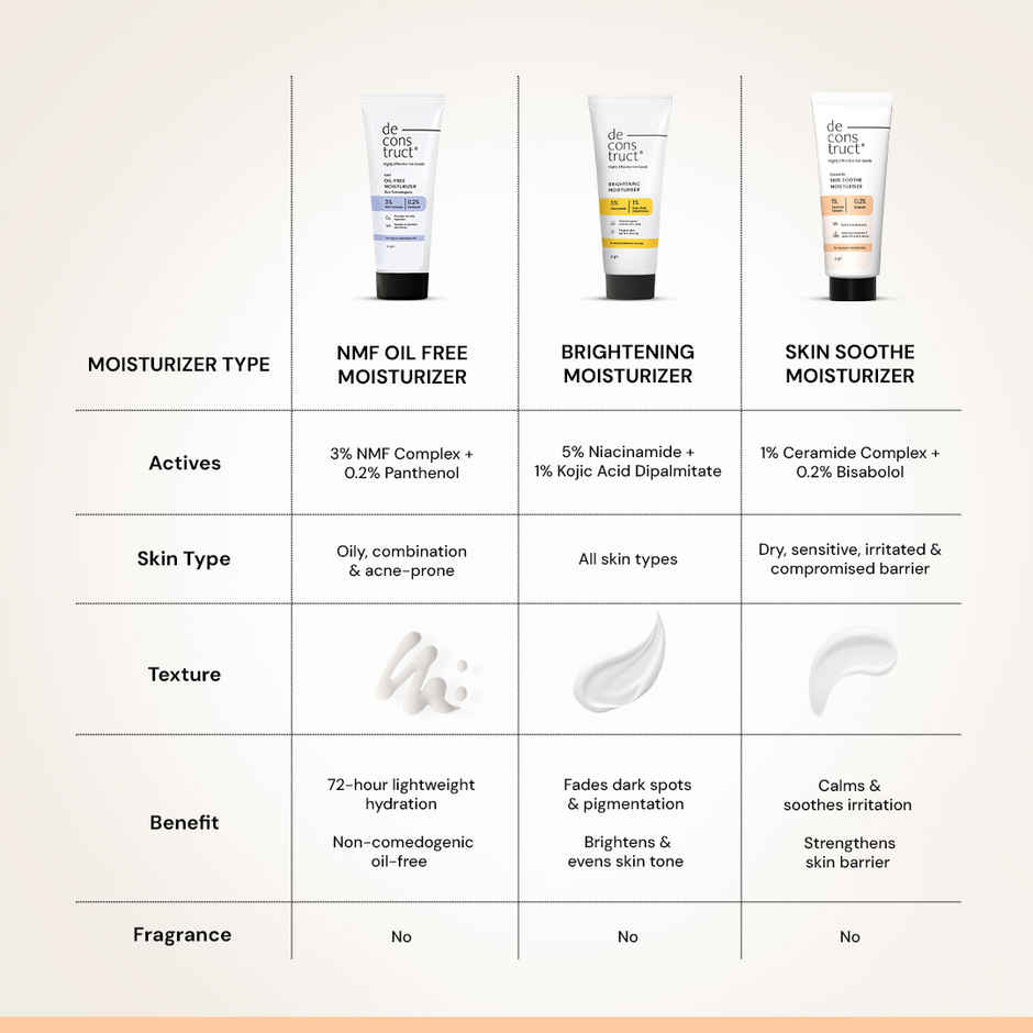 Deconstruct Skin Soothe Moisturizer | 1% Ceramide + 0.2% Bisabolol | Strengthens Skin Barrier