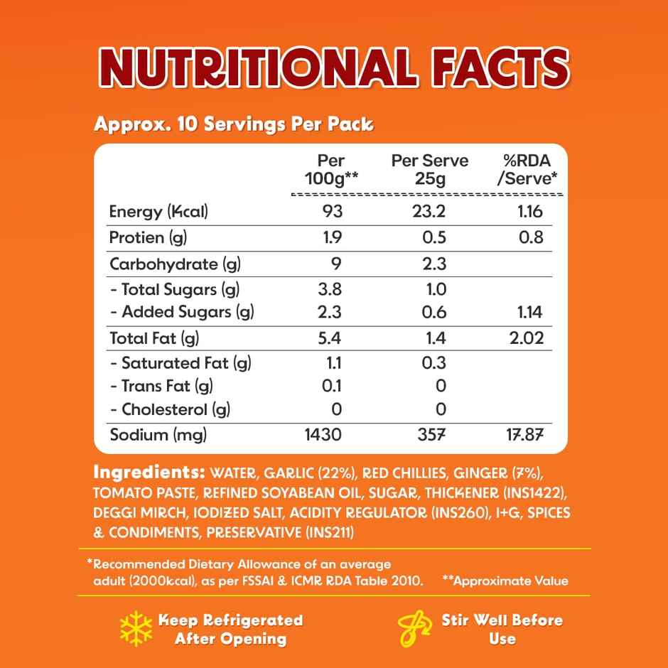 MasterChow Momo Chutney