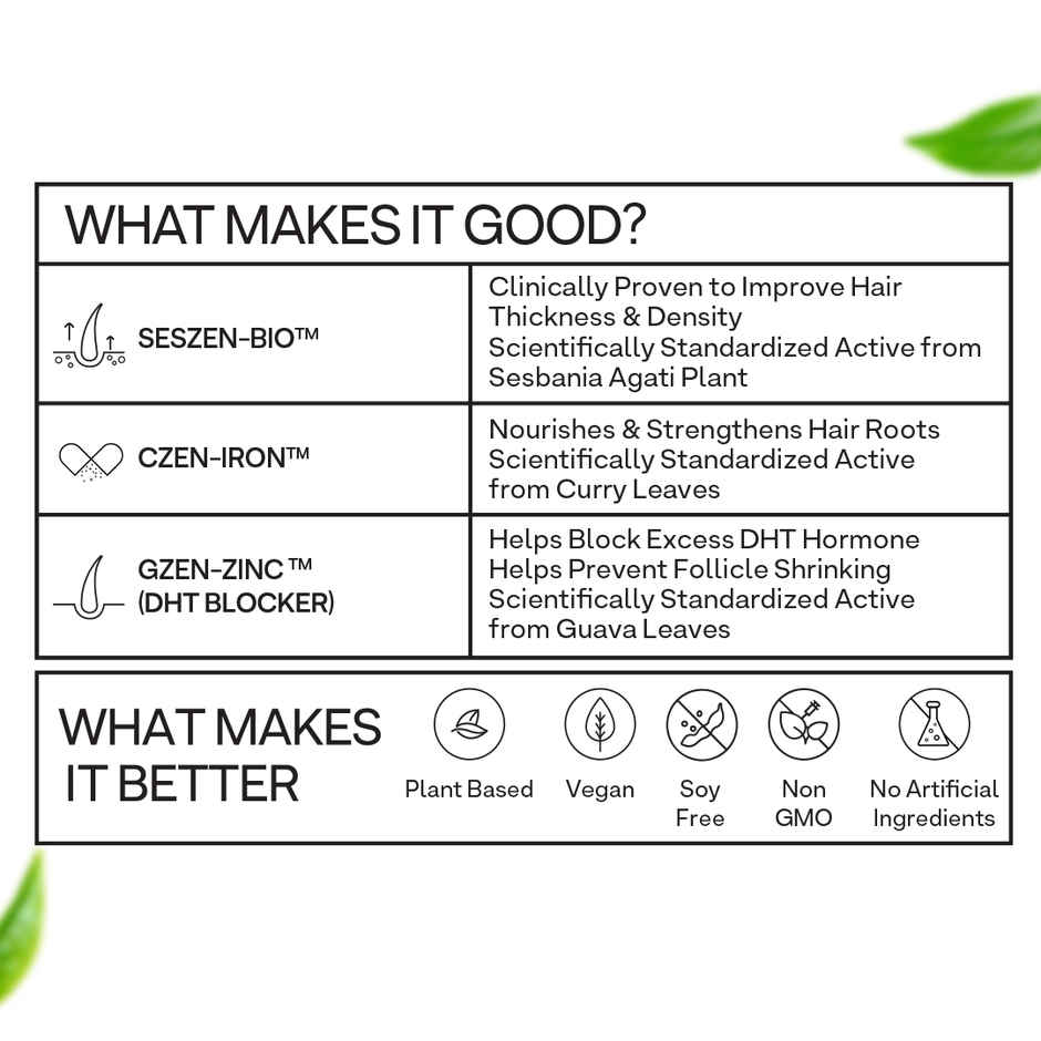Oziva Hair Vitamins with Biotin, Iron and DHT Blocker for Hair Growth and Hairfall Control