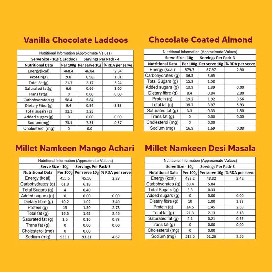 Eat Better Co Swarn Hamper