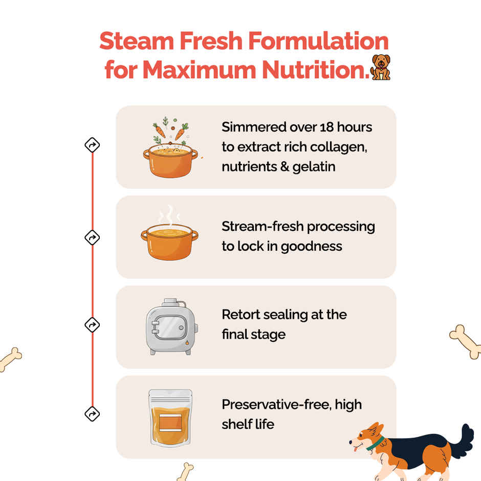 Goofy Tails Chicken & Quinoa Fresh Dog Food | Gluten Free | Wet Dog and Puppy Food