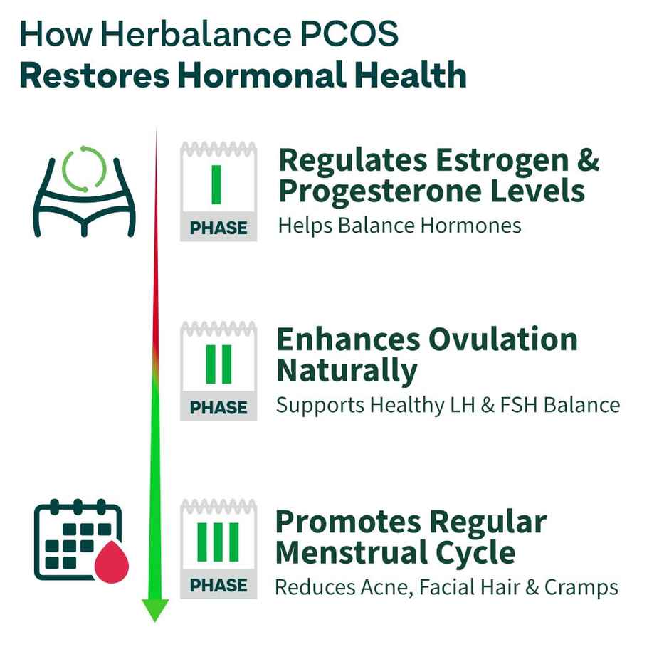 OZiva Plant Based HerBalance for PCOS Supplements for Women