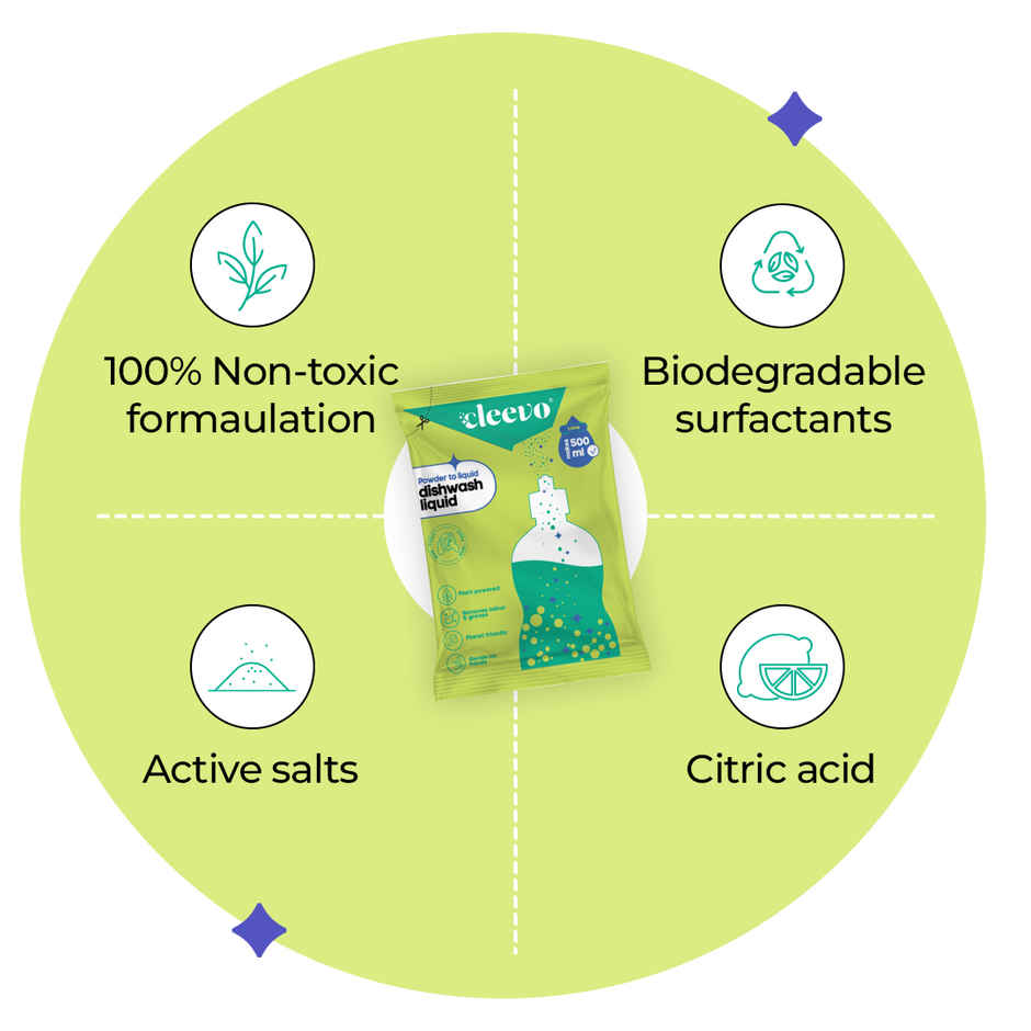 Cleevo Powder To Liquid Lime Dishwash Liquid | Non-toxic