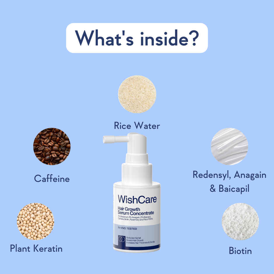 WishCare Hair Growth Serum Concentrate | New Hair Growth in 8 weeks | Redensyl, Anagain & Rosemary