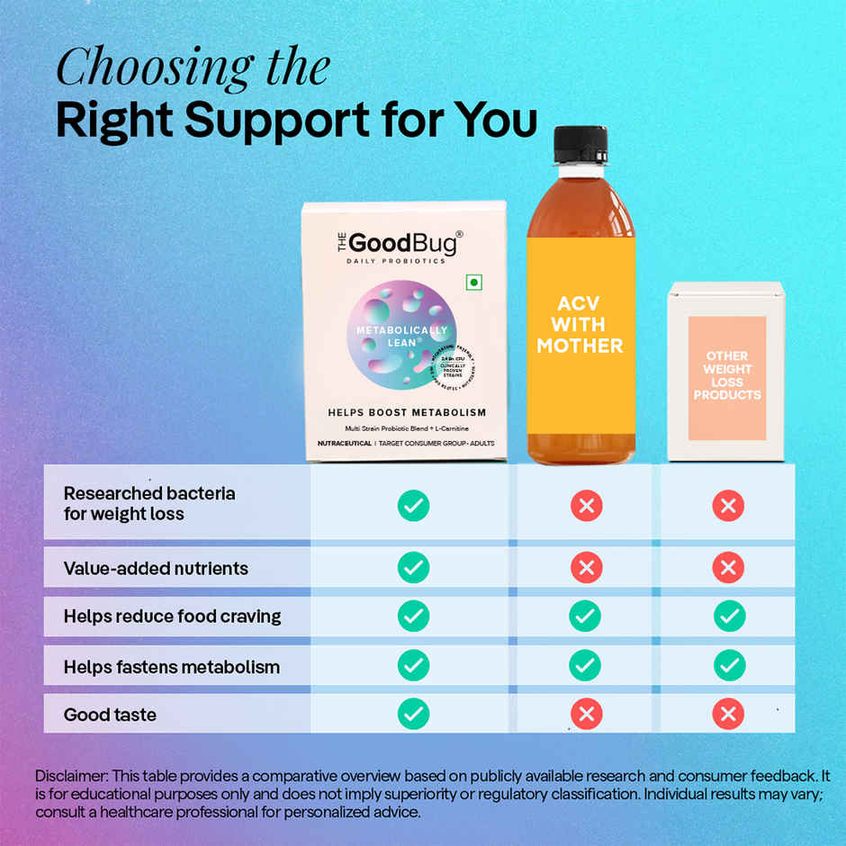 The Good Bug Metabolically Lean Supplement Powder | Weight Management Support
