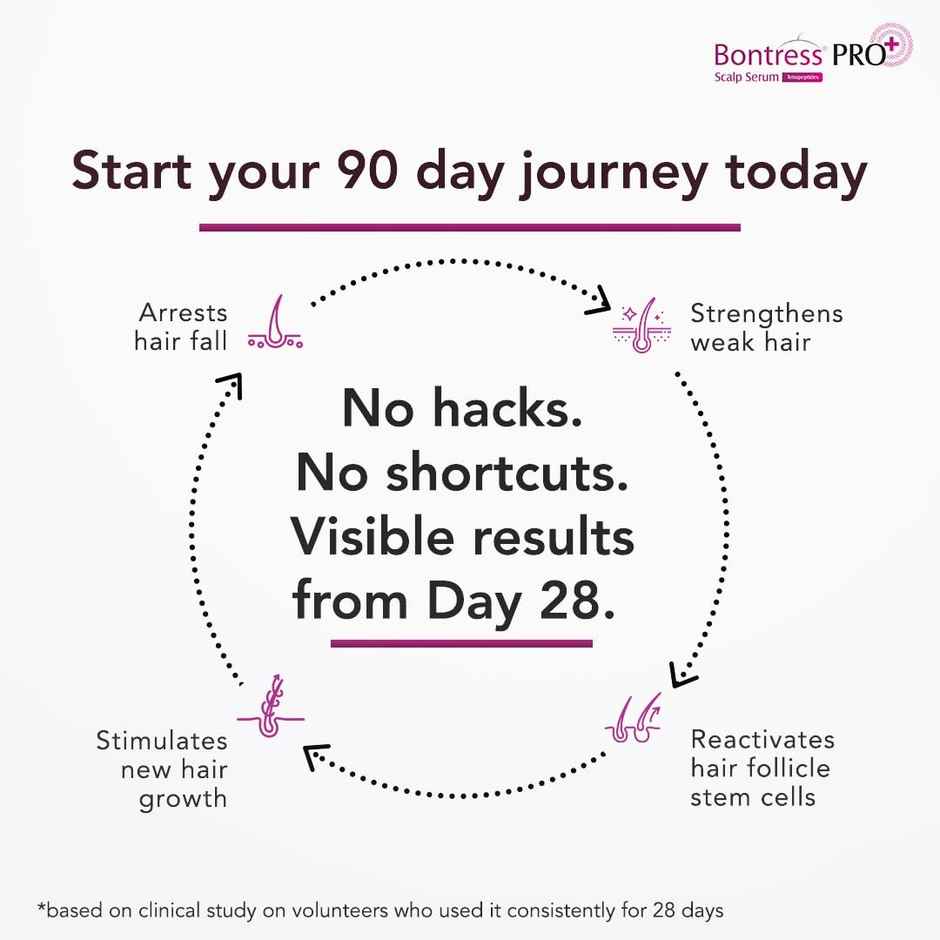 Bontress Pro + Scalp Serum 30 Ml|Fortified With Redensyl,Procapil,Capixly & Anagain