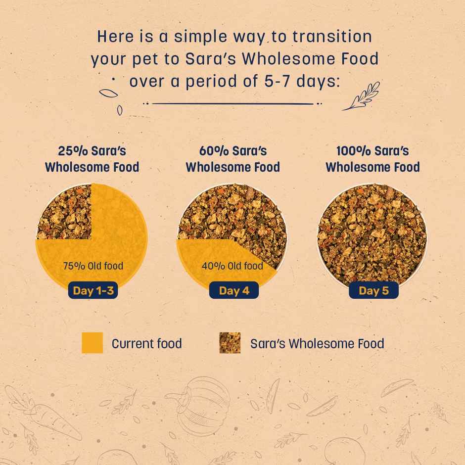 HUFT Sara's Wholesome Chicken &  Turkey  Dog Food Pack Combo