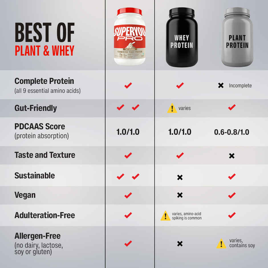 Superyou Pro Fermented Yeast Protein | Unflavoured | 27g Protein Per Scoop