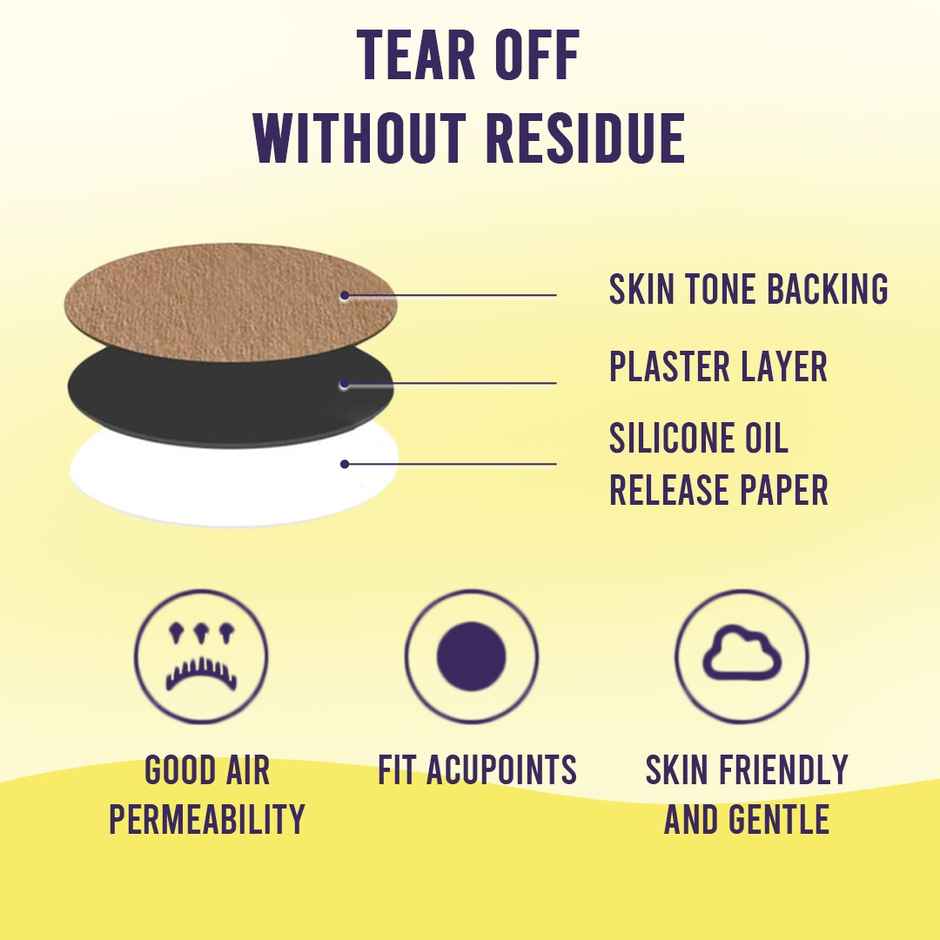 Sanfe Motion Sickness Patch 8 patches