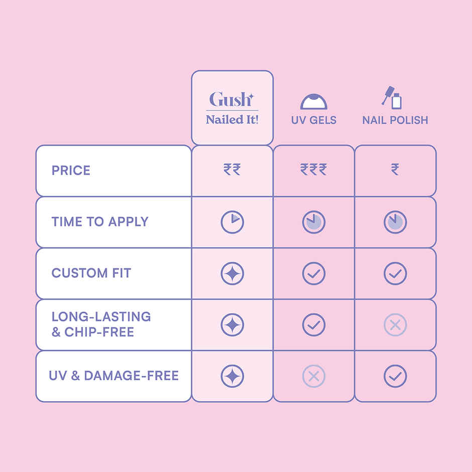 Gush Beauty Nailed It | Reusable Luxury Press On Nails With Application Kit - Cherry Cola Cat Eye