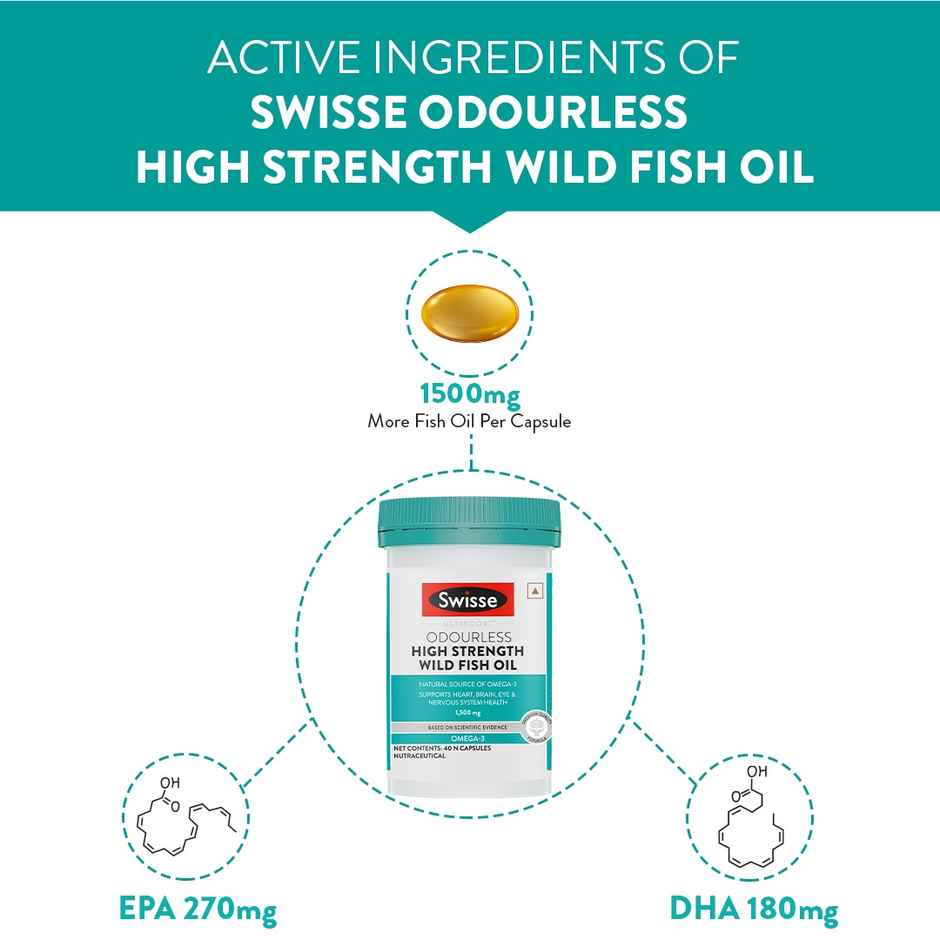 Swisse Fish Oil With 1500Mg Omega , Highest Omega-3 Content In One Capsule - 40 Days Pack