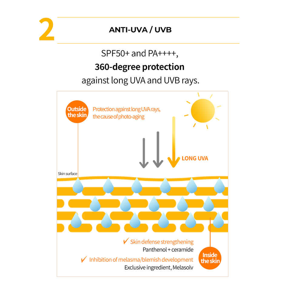 Laneige Radian-C Sun Cream | SPF 50+ PA