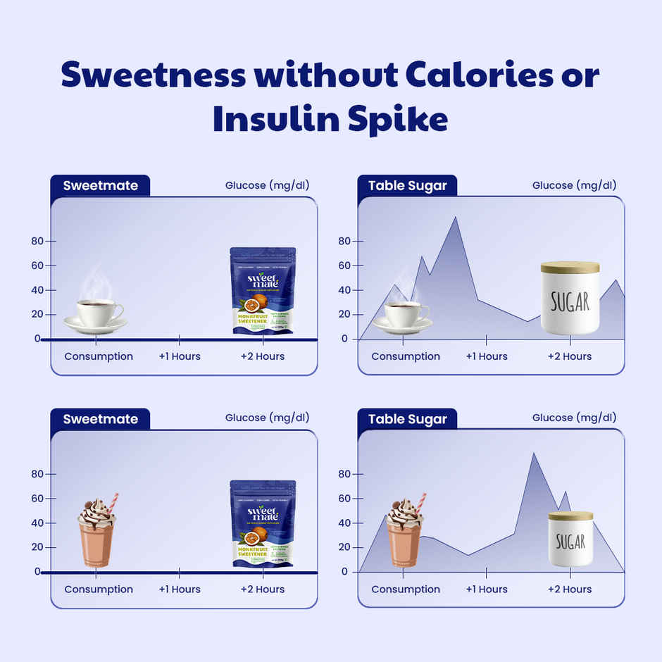 Sweetmate Monk Fruit Powder