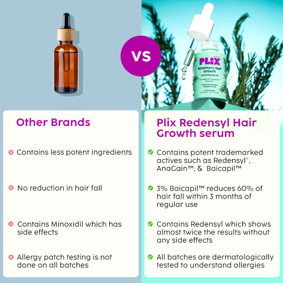 Plix The Plant Fix Rosemary Advanced Hair Growth Serum, Reduces Hair Fall & Promotes Hair Growth Combo