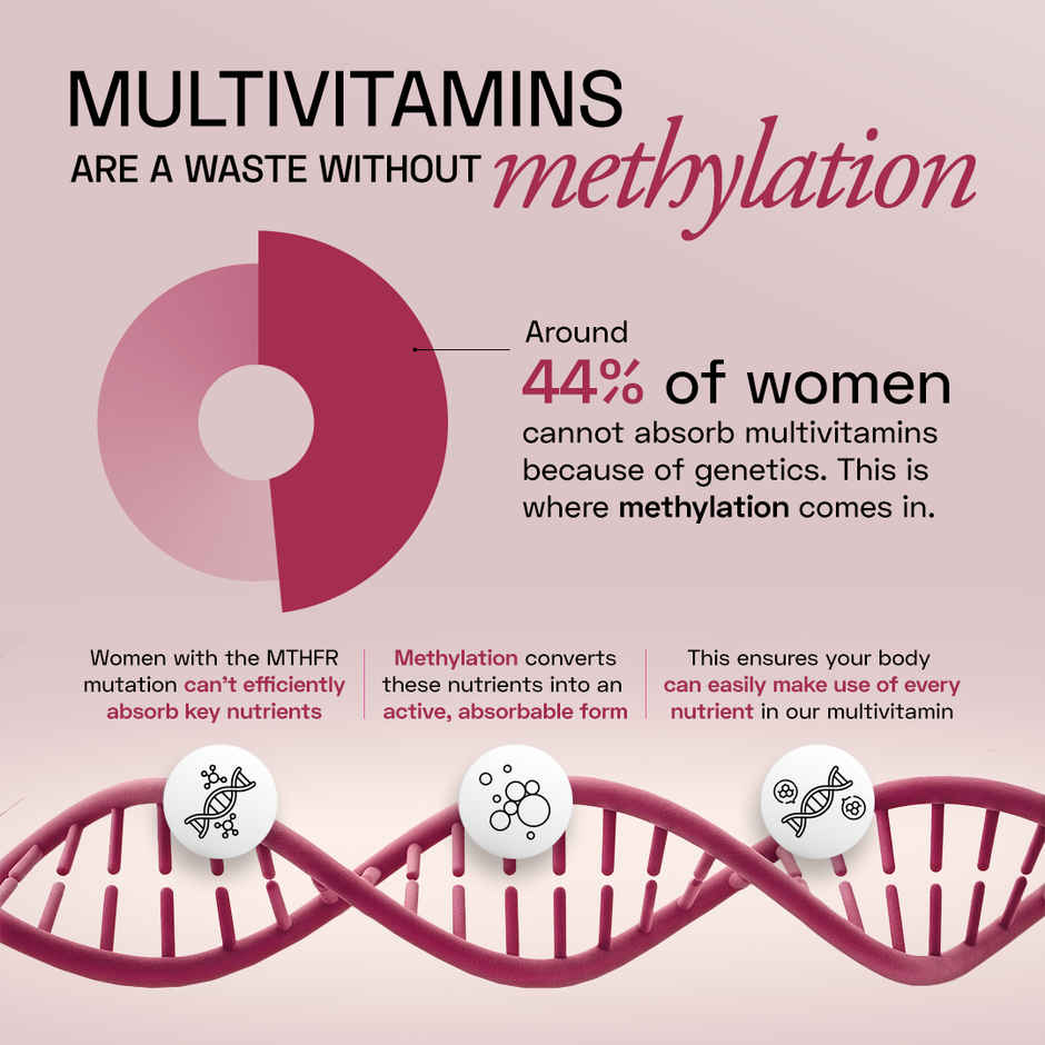 Ace Blend Methylated Multivitamin for Women