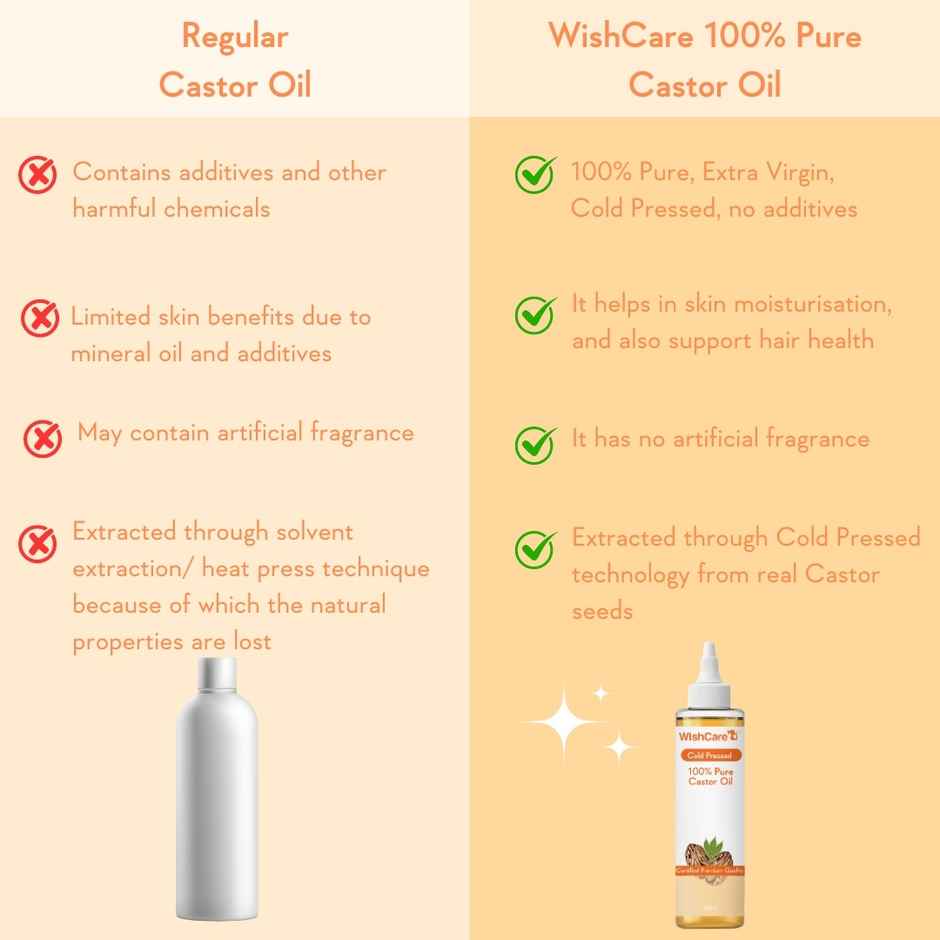 Wishcare 100% Pure Cold Pressed Castor Oil