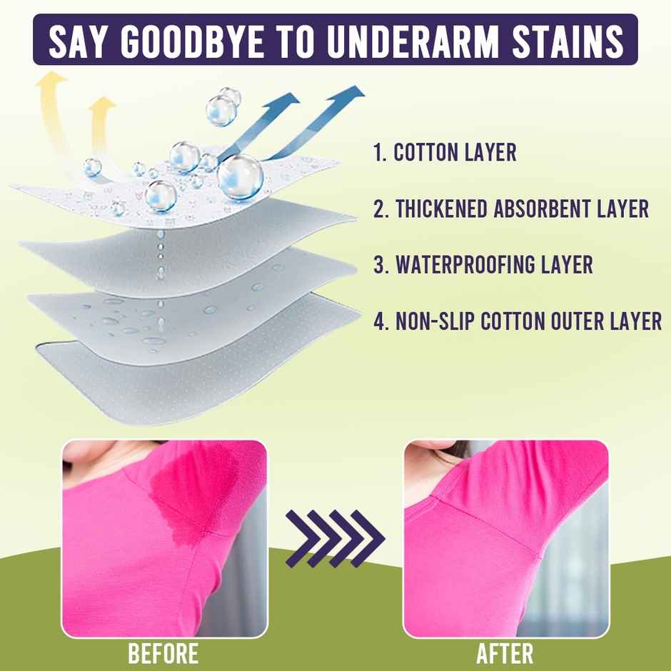 Sanfe Underarm Sweat Absorbent Patch | 8 hr odour control, stain free, ultra thin | 5 Pairs