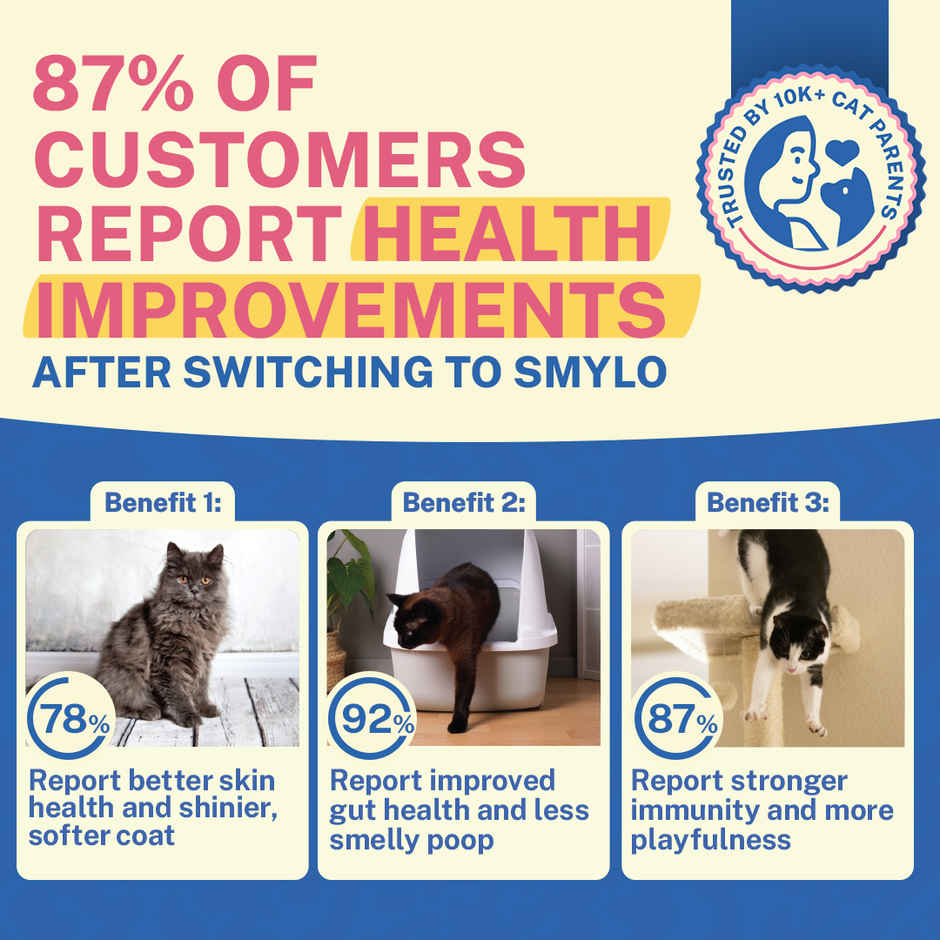 Smylo Adult Chicken Tuna Wet Cat Food Fresh Preservative Free For Shiny Coat Healthy Digestion