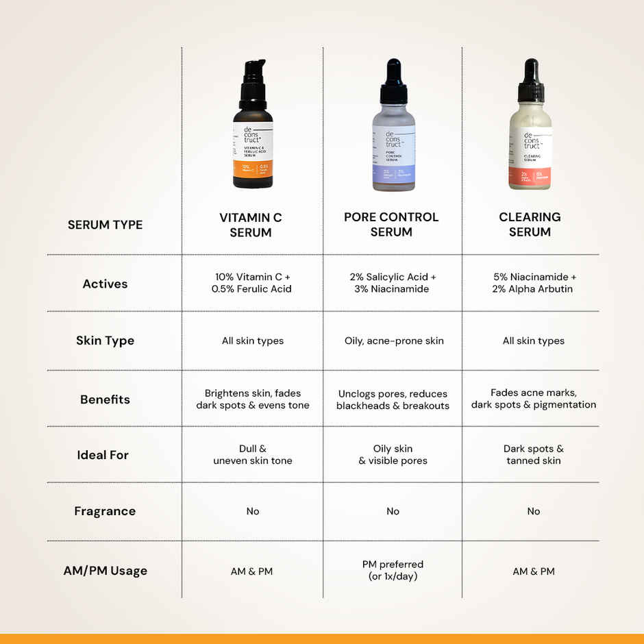 Deconstruct 10% Vitamin C Serum with 0.5% Ferulic Acid | Brightens Skin & Reduces Spots