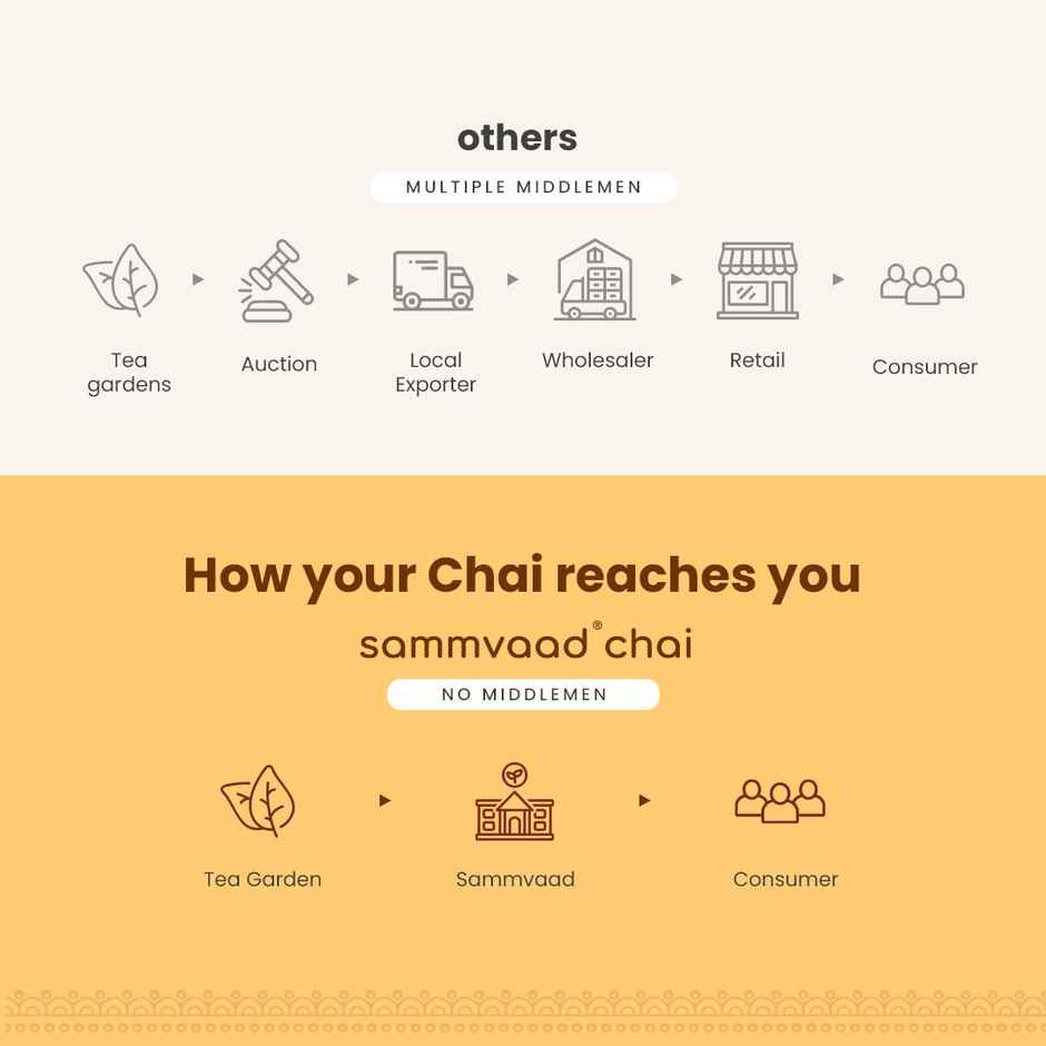 Teabox Sammvaad Kadak Chai | Premium Black Tea (Ctc) Straight From Assam | Bold Strong And Aromatic