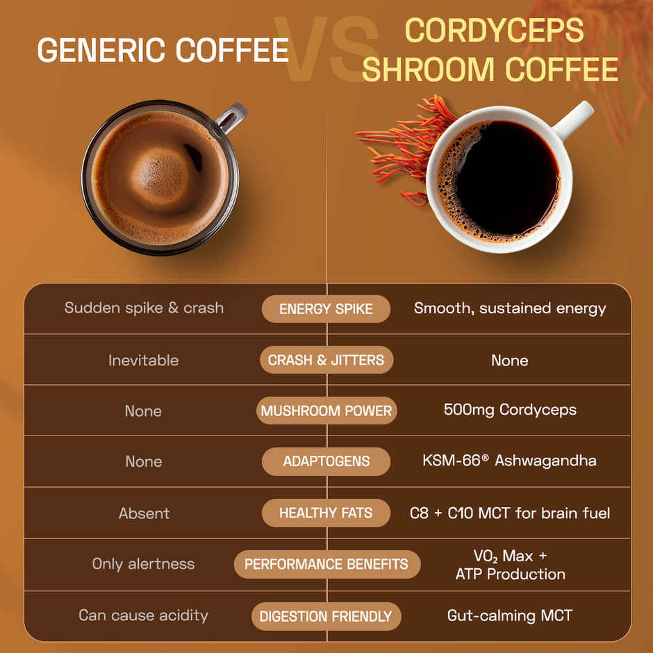 Ace Blend Cordyceps Mushroom Coffee | Natural Energy & Stamina Boost